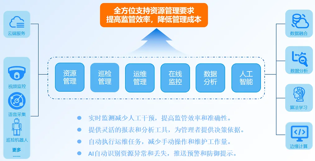 资源全生命周期管理系统产品界面